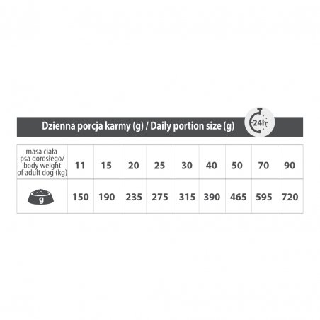 PUPIL PREMIUM Adult Medium & Large Wołowina 12 kg-10061