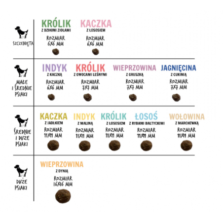 PAKA ZWIERZAKA KARMA SUCHA PIES WOŁOWINA Z MARCHEWKĄ M 9 KG-8643