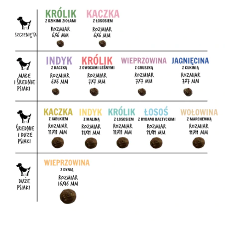 PAKA ZWIERZAKA KARMA SUCHA PIES WOŁOWINA Z MARCHEWKĄ M 3 KG-7938