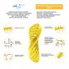 Pet+Me Medium Silicone Brush Yellow – szczotka silikonowa dla psa do czesania i masażu sierści krótkiej, długiej i szorstkiej-8032