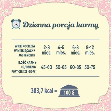 FOLK Delikatny Posiłek dla Malucha z Królikiem i Jagnięciną 1,6 kg – sucha karma dla kota-8989