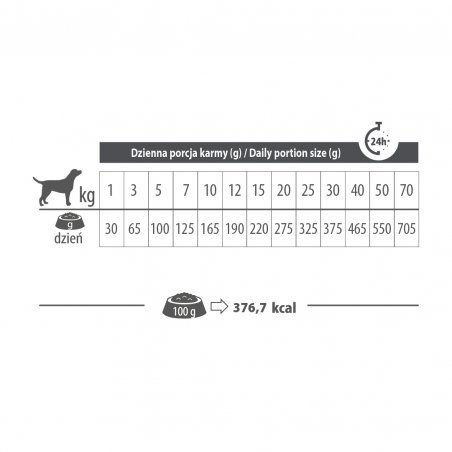 PUPIL PREMIUM Królik 8 kg – sucha karma dla psa-8992