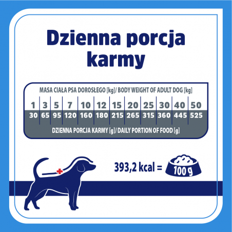 Karma weterynaryjna sucha dla psa VET RESPONSE HYPOALLERGENIC 1,6 kg-9343